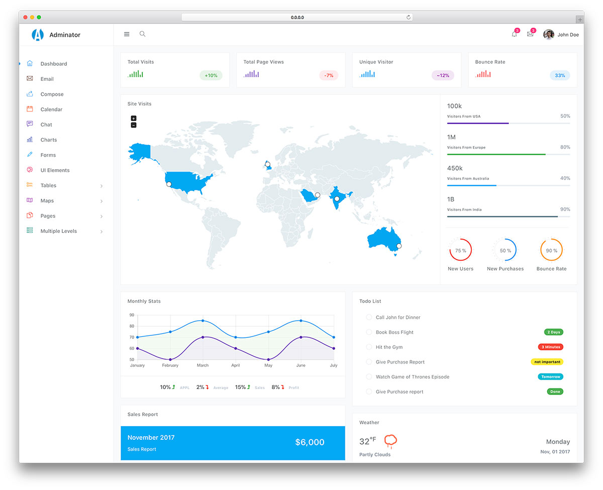 Adminator Free Template