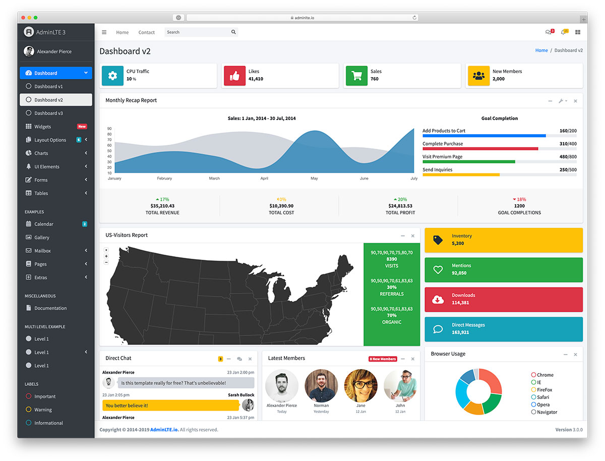 adminlte-bootstrap4-admin-dashboard